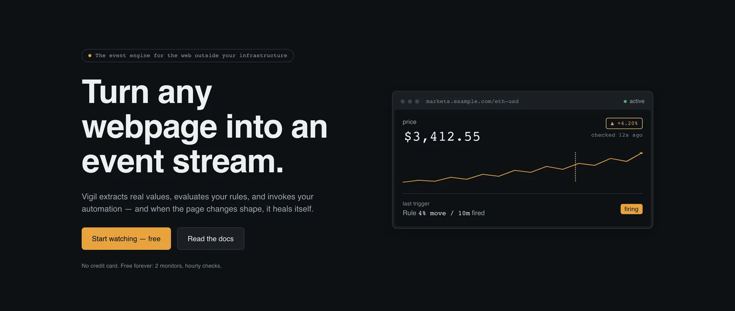 Vigil's landing hero: the headline “Turn any webpage into an event stream” beside a live monitor card showing a price, a sparkline, and a rule that has just fired.